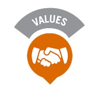 Nilai Dasar Dinkes Padang Lawas